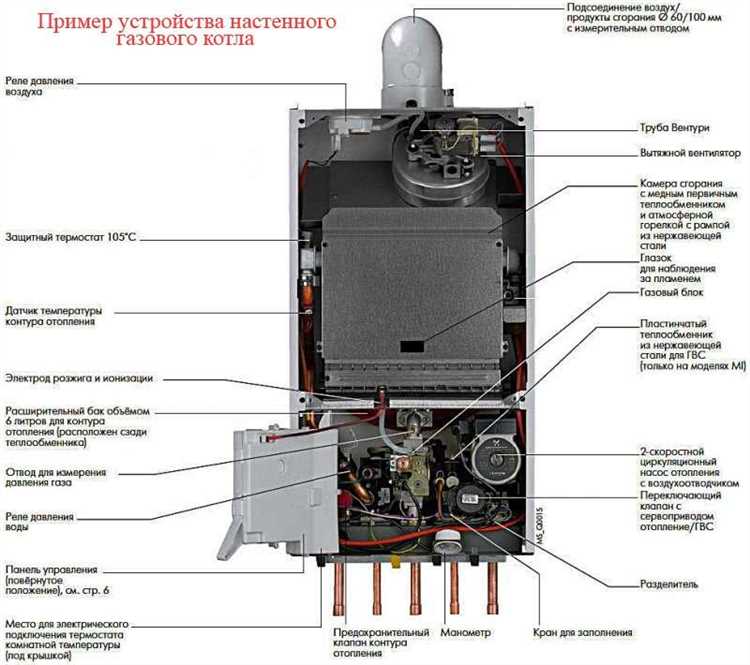 Ошибки